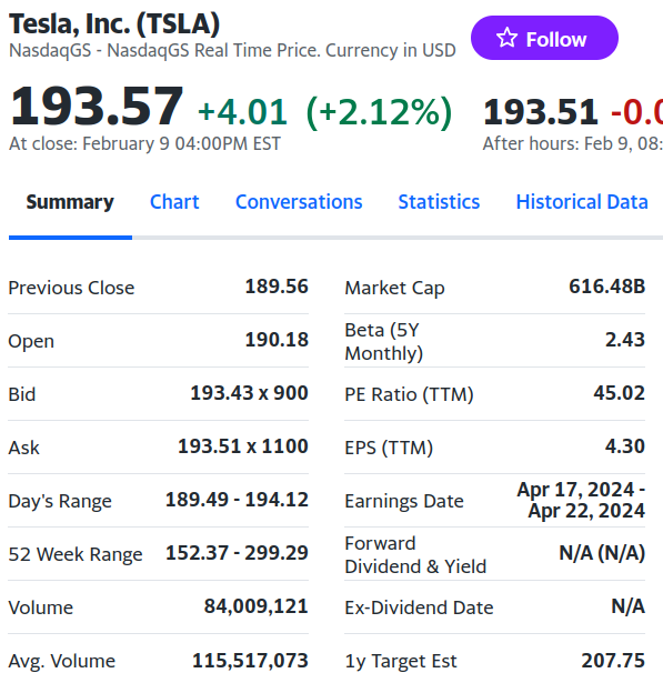Tesla TSLA beta