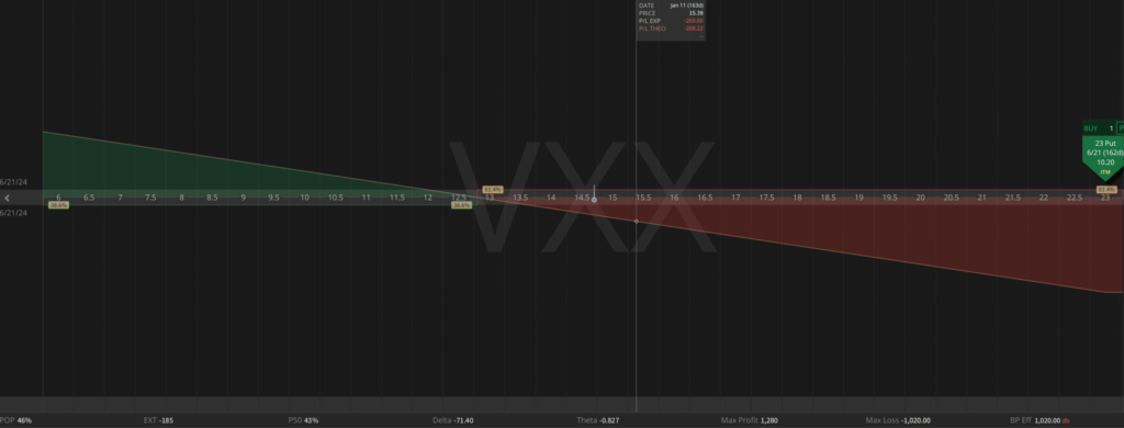 long put vxx para caídas en la volatilidad