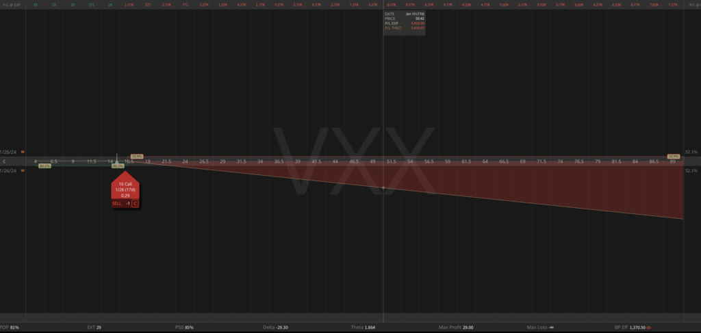 vxx naked call corto etn volatilidad