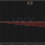 vxx naked call corto etn volatilidad