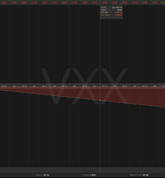 vxx naked call corto etn volatilidad