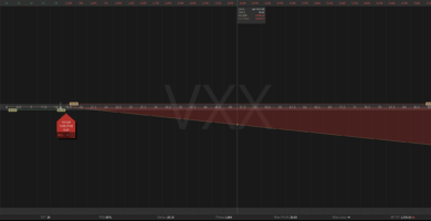 vxx naked call corto etn volatilidad